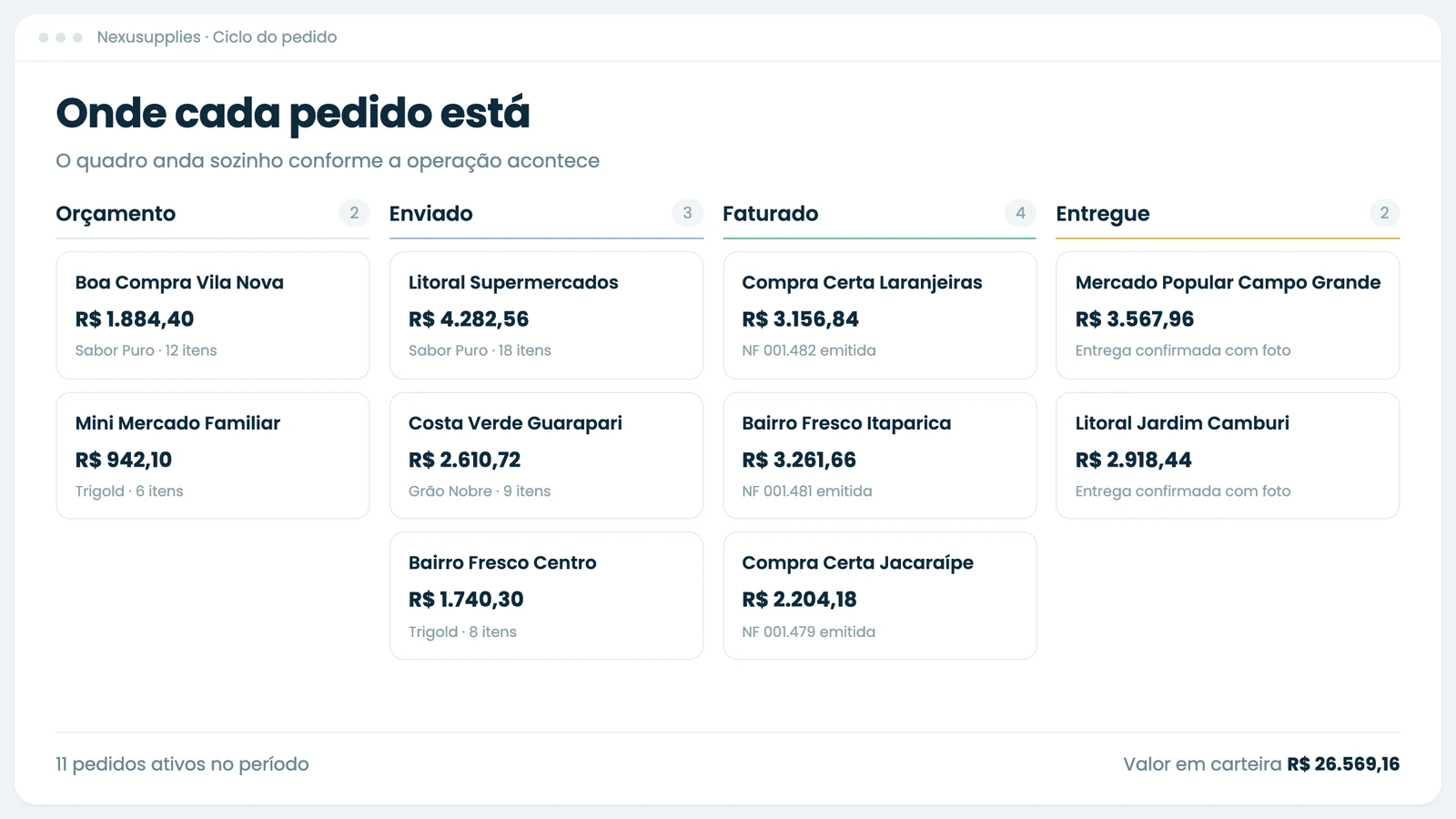 Ciclo do pedido do Nexusupplies
